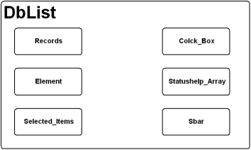 dbList Object