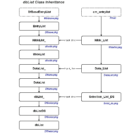dbList Class Inheritance (7000 bytes)