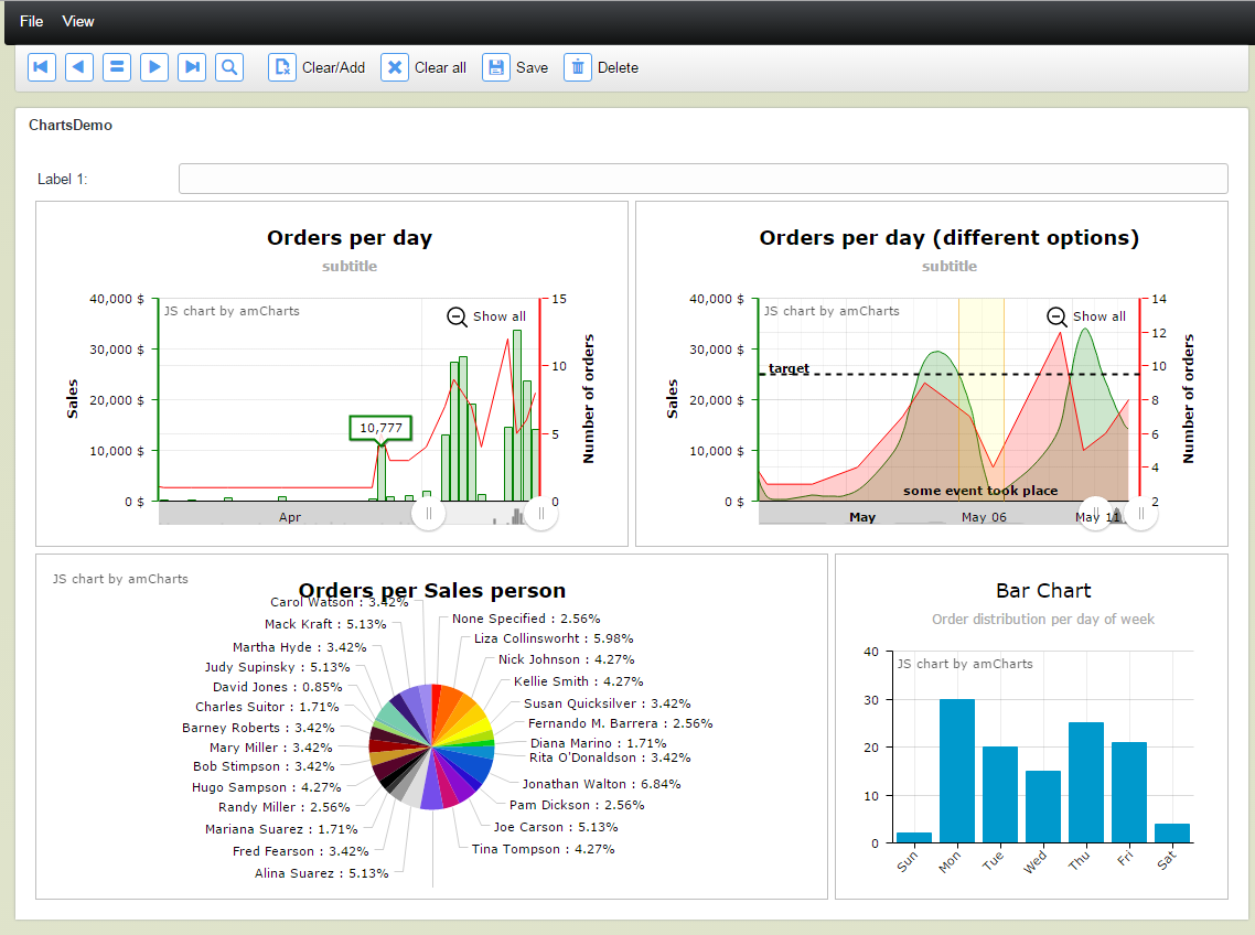 Bar Chart Amcharts