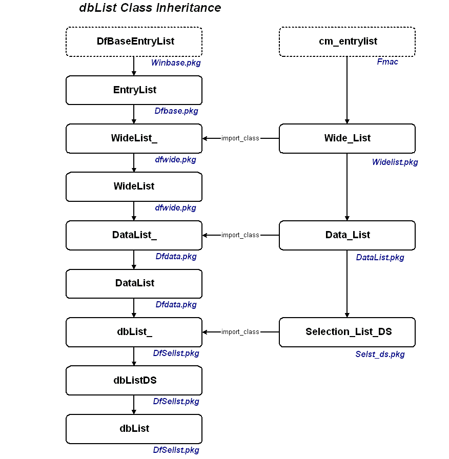 dbList Class Inheritance.gif (24401 bytes)
